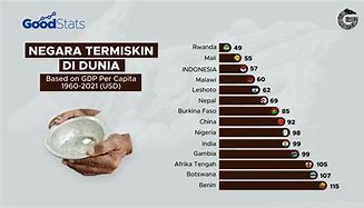 Siapa Negara Terhebat Di Dunia